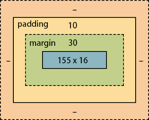 Displaying the margin and padding of the widget